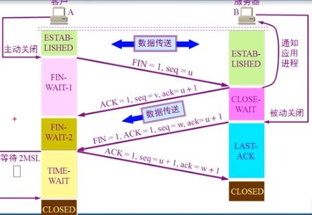 TCP连接延伸7小问