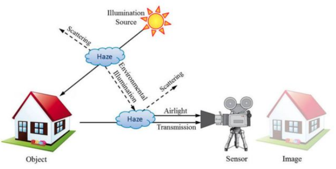 文献阅读:learning aggregated transmission propagation