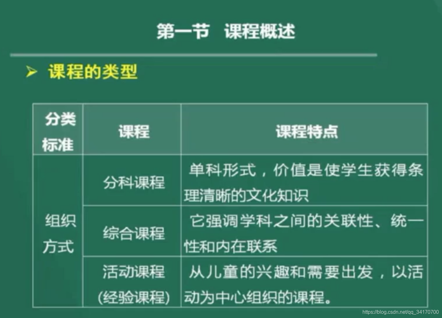 知识的力量视频播放 watermark,type_ZmFuZ3poZW5naGVpdGk,shadow_10,text_aHR0cHM6Ly9ibG9nLmNzZG4ubmV0L3FxXzM0MTcwNzAw,size_16,color_FFFFFF,t_70