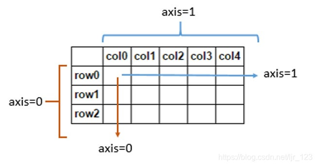 axis参数作用方向图示