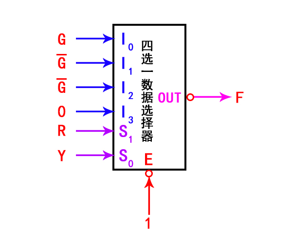 红绿灯故障检测