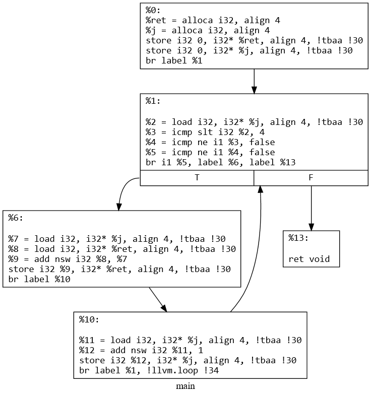 LLVM PASS 分析【1】：Rotate Loops_llvm module pass 中找到loop-CSDN博客
