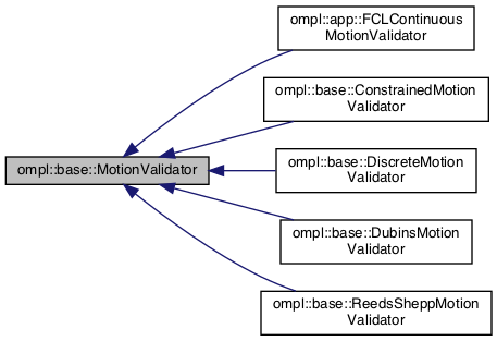 http://ompl.kavrakilab.org/classompl_1_1base_1_1MotionValidator.html