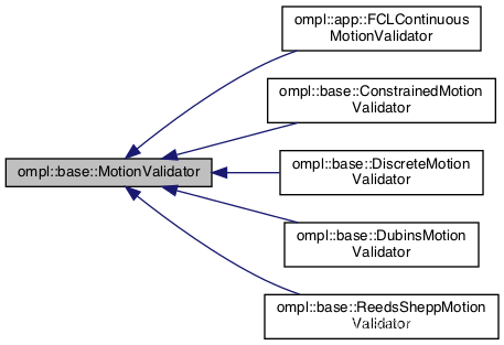 http://ompl.kavrakilab.org/classompl_1_1base_1_1MotionValidator.html