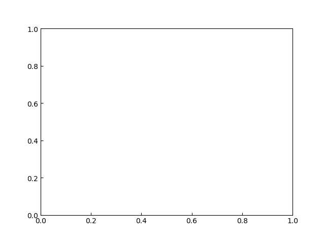 matplotlib-lt-rcparams-xtick-direction-cnkeysky-csdn