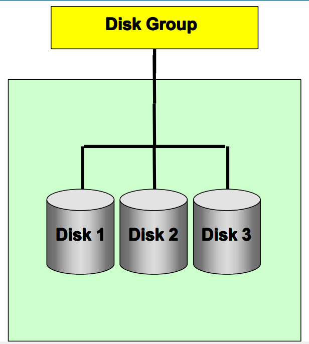 ASM冗余详解_asm冗余模式CSDN博客