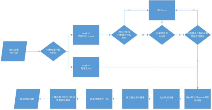 matlab 人口预测_人口普查(2)