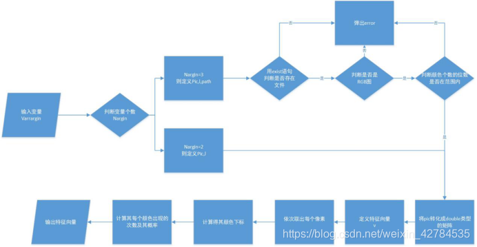 ここに画像を挿入説明