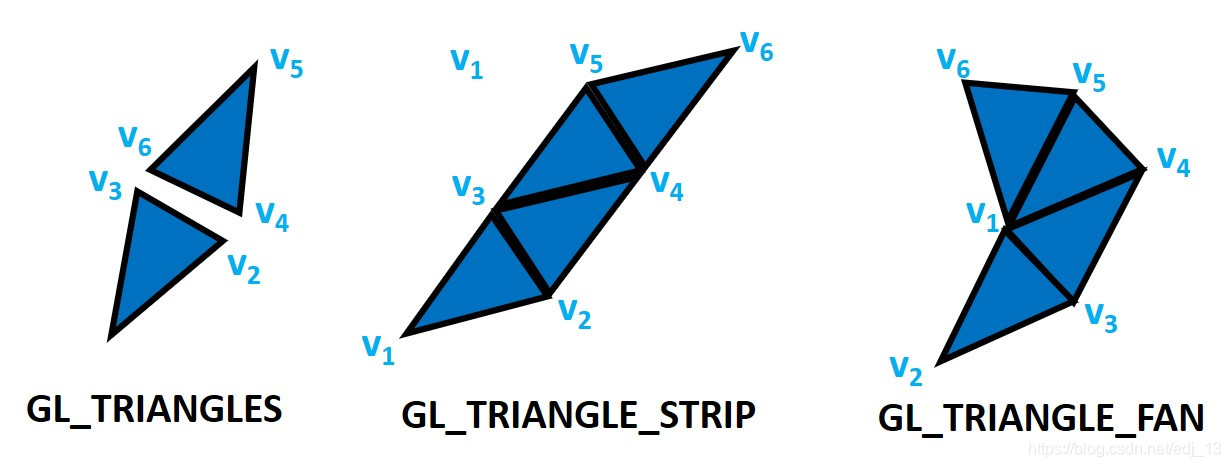 一篇就够的超良心pyOpenGL入门教程,不香喷我!-CSDN博客