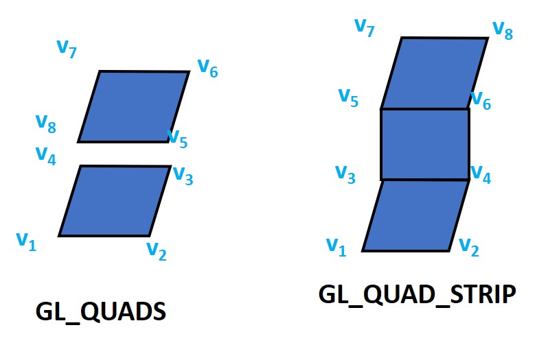 一篇就够的超良心pyOpenGL入门教程，不香喷我！-CSDN博客