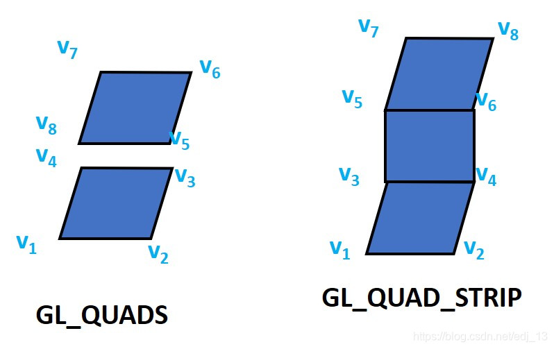 一篇就够的超良心pyOpenGL入门教程,不香喷我!-CSDN博客