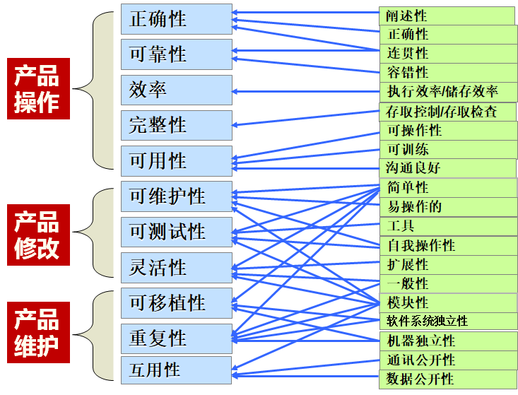 质量一样平常
用什么形容（质量用什么来形容）〔质量一样是什么意思〕