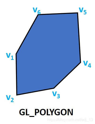 一篇就够的超良心pyOpenGL入门教程,不香喷我!-CSDN博客
