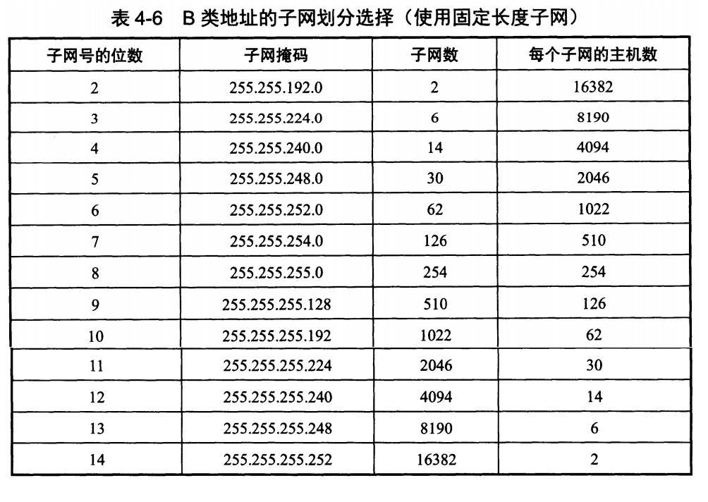 域名服务器的子网掩码是多少（域名服务器四种）〔域名服务器的子网掩码全1〕