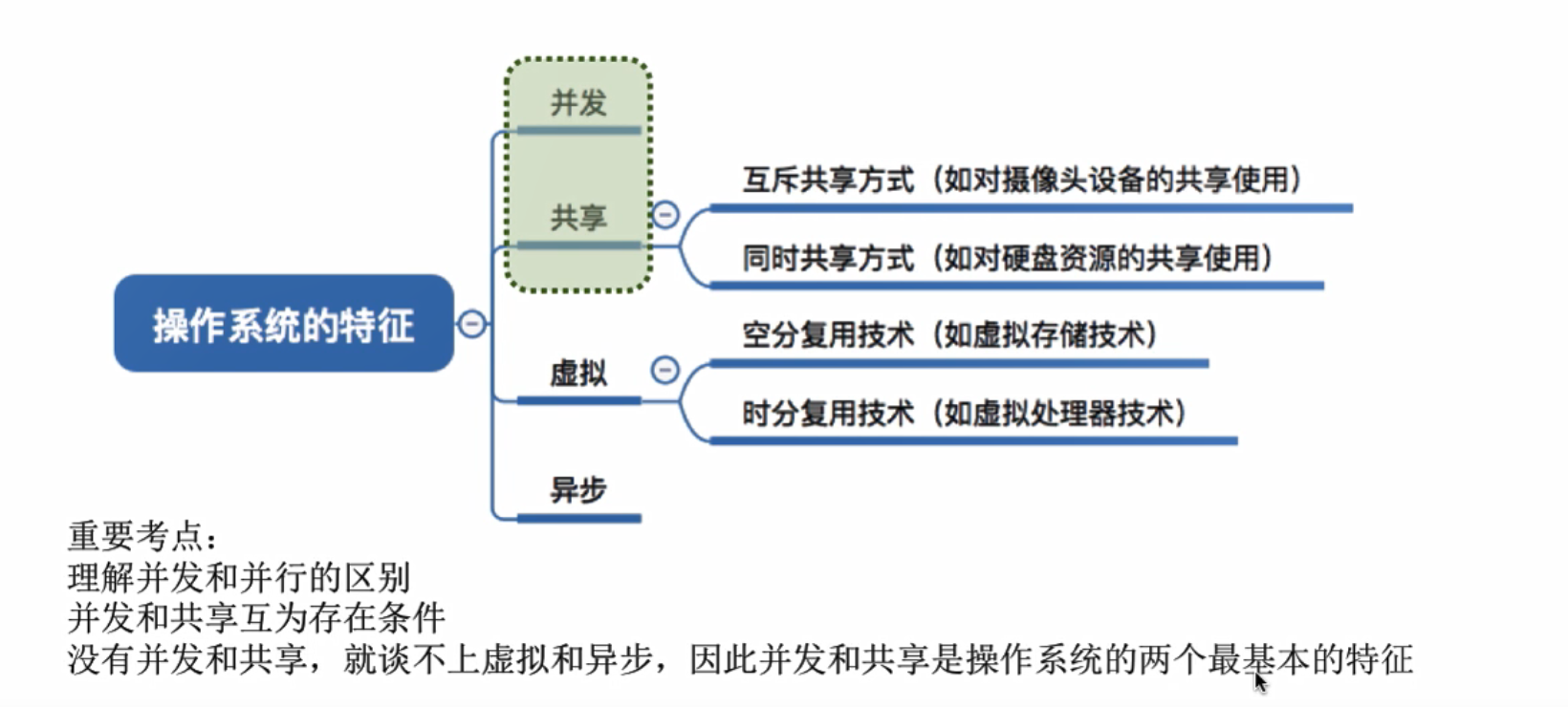 操作系统学习笔记-02-操作系统的特征