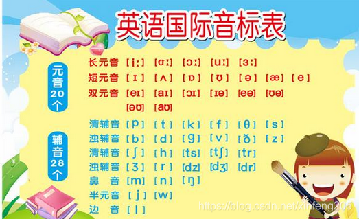 元音和辅音的区别 Xinfeng5的博客 程序员宅基地 程序员宅基地 元音和辅音的区别 Xinfeng5的博客 程序员宅基地 程序员宅基地
