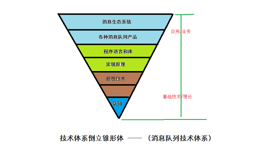 技术体系搭建_专业技术体系建设框架