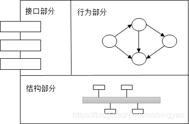 HMB构件