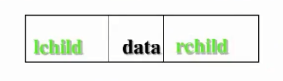 二叉树的链式存储