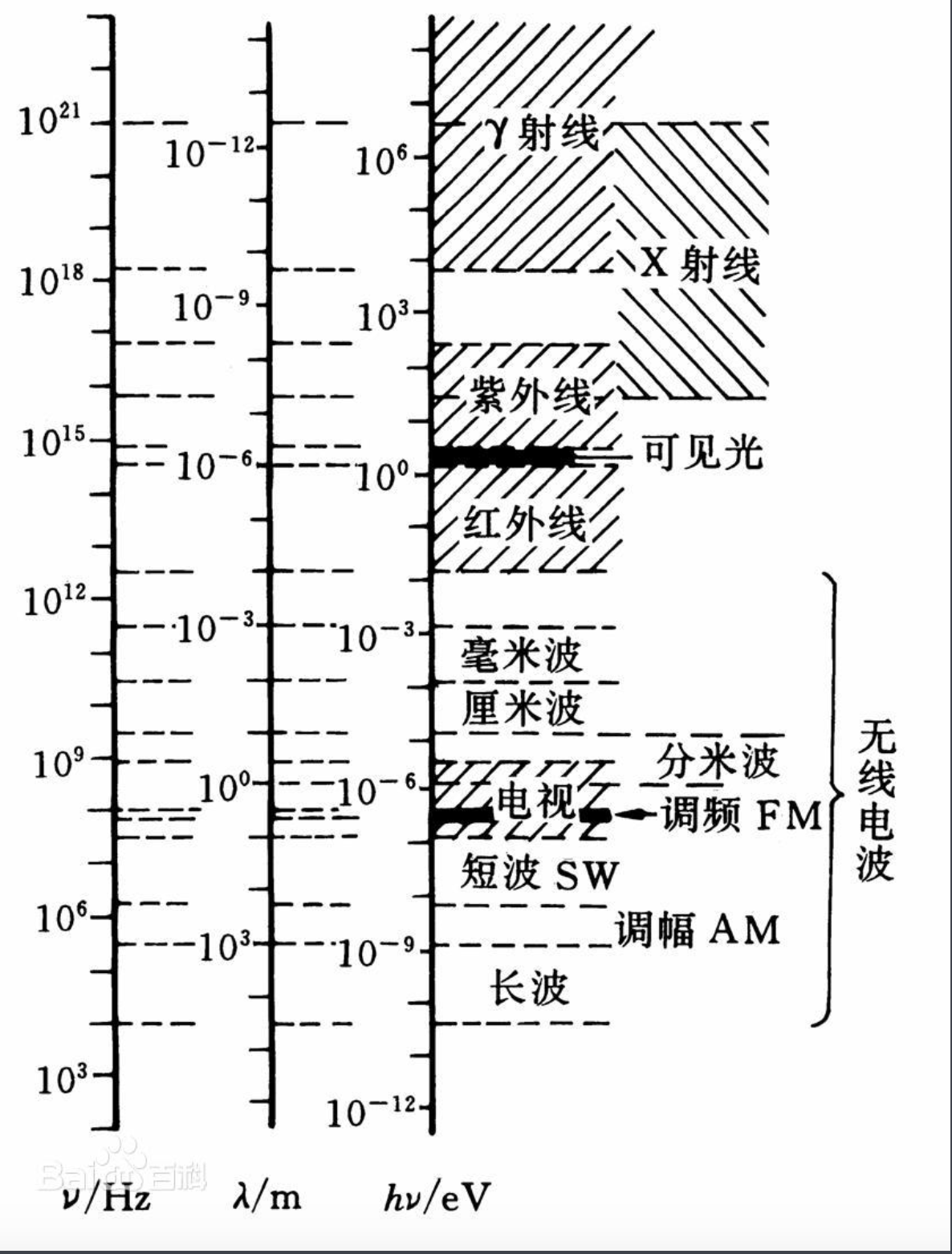 红外线一认识_红外线什么场-CSDN博客