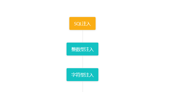 sql