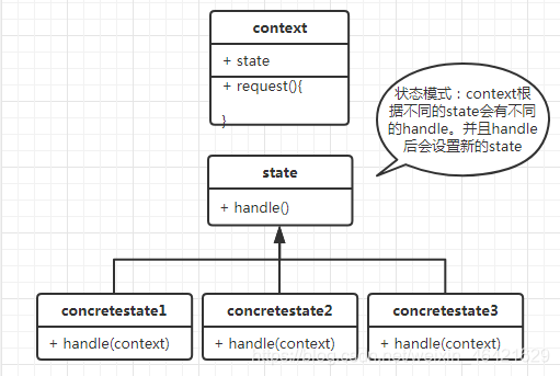 设计模式有必要学吗 watermark,type_ZmFuZ3poZW5naGVpdGk,shadow_10,text_aHR0cHM6Ly9ibG9nLmNzZG4ubmV0L3dlaXhpbl80NjQyMTYyOQ==,size_16,color_FFFFFF,t_70
