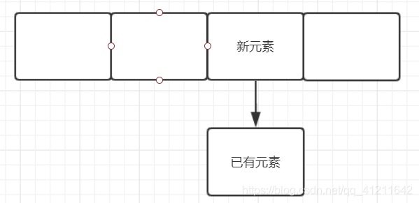 JDK7中的HashMap