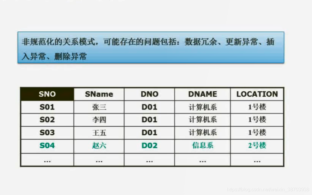 数据库软件是系统软件吗 watermark,type_ZmFuZ3poZW5naGVpdGk,shadow_10,text_aHR0cHM6Ly9ibG9nLmNzZG4ubmV0L3dlaXhpbl8zODcwMzkzOA==,size_16,color_FFFFFF,t_70