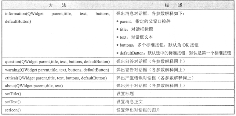 PyQt5的QMessageBox属性及自定义中文按钮_pyqt qmessage设置按钮中文-CSDN博客 image.