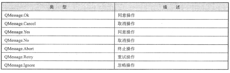 PyQt5的QMessageBox属性及自定义中文按钮_pyqt qmessage设置按钮中文-CSDN博客 image.