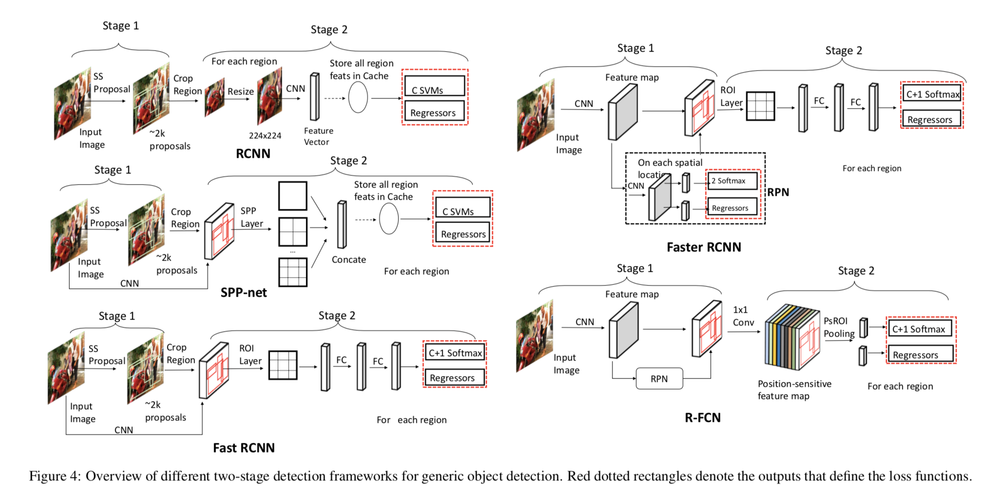 Recent Advances in Deep Learning for Object Detection