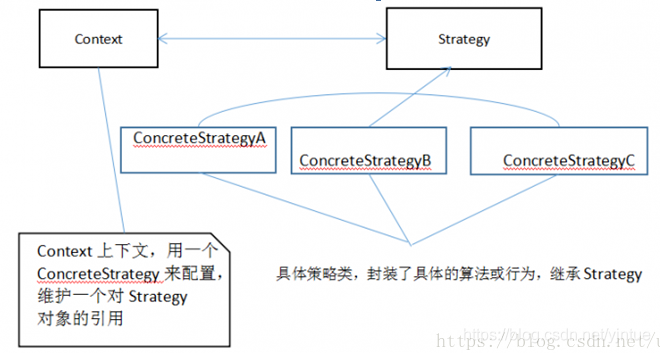 设计方法与策略 watermark,type_ZmFuZ3poZW5naGVpdGk,shadow_10,text_aHR0cHM6Ly9ibG9nLmNzZG4ubmV0L3lqbnR1ZQ==,size_16,color_FFFFFF,t_70