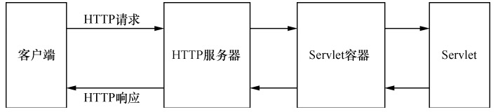 资源分配图