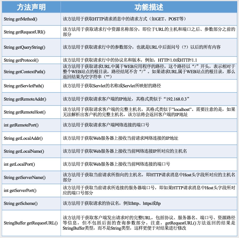 资源分配图