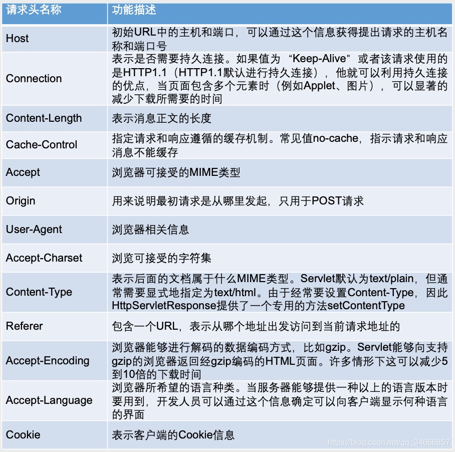 资源分配图