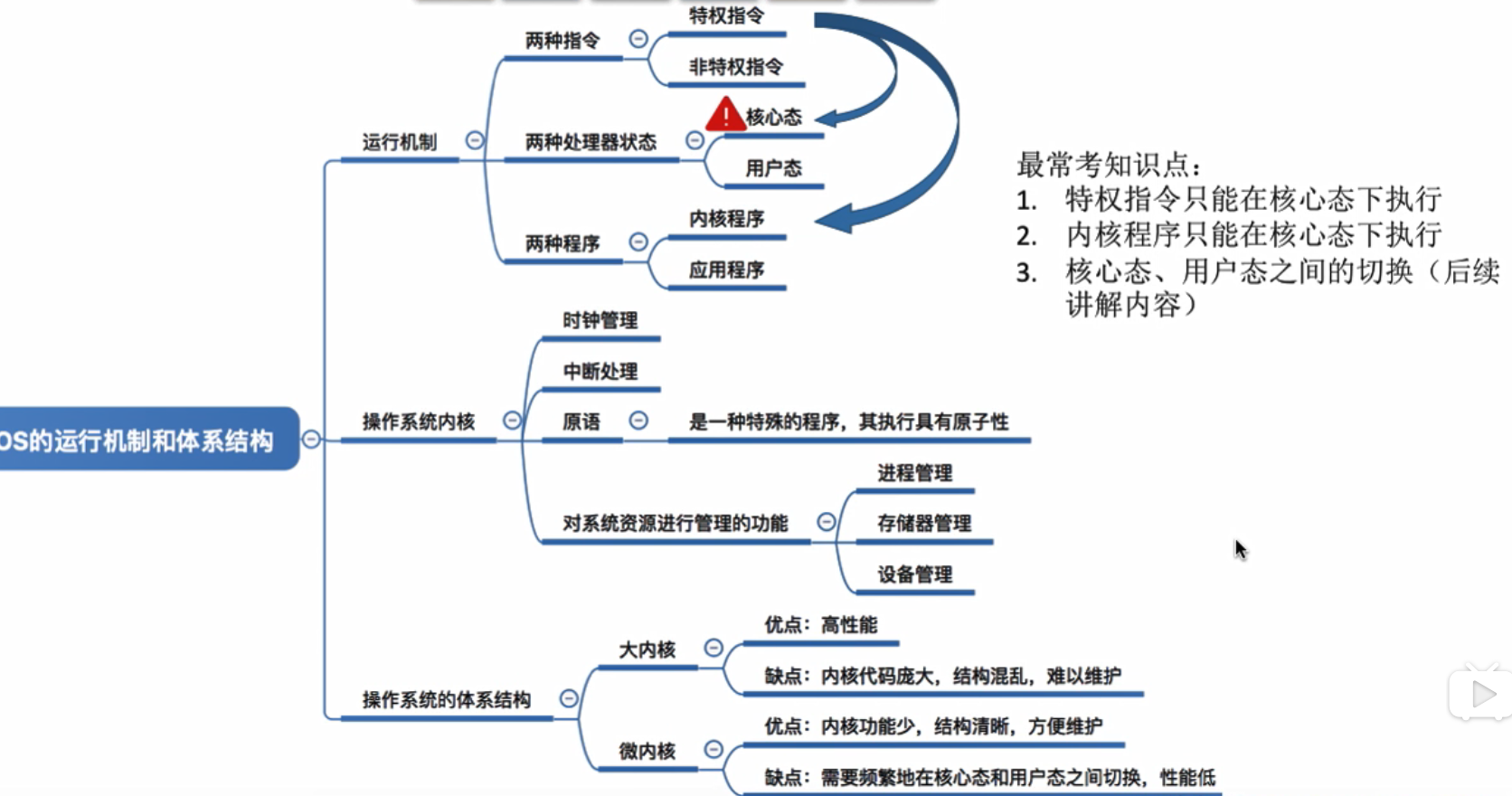 操作系统学习笔记-04-操作系统的运行机制和体系结构