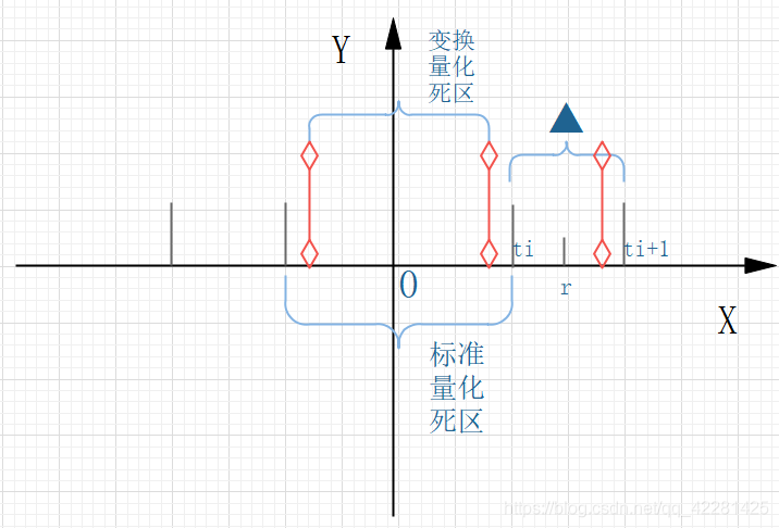 30*30