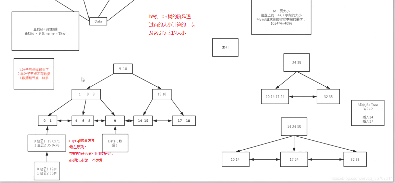 点击图片查看详情 mysql的原理_mysql优化原理.(2)