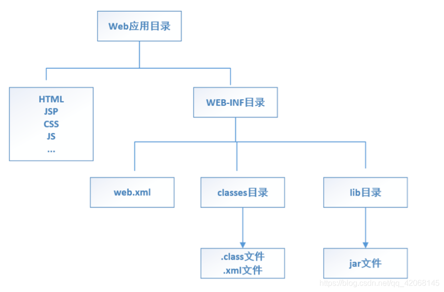 ここに画像を挿入説明