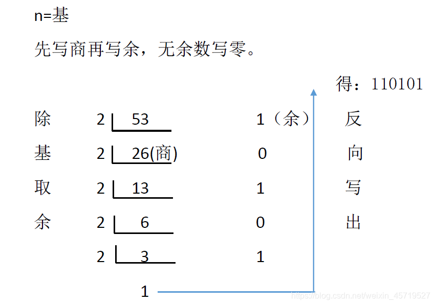 在这里插fsfsa入图片描述