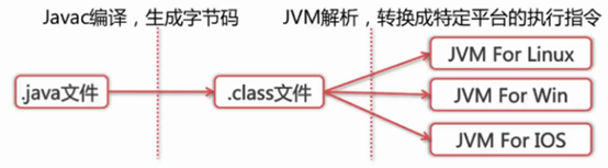 编译过程