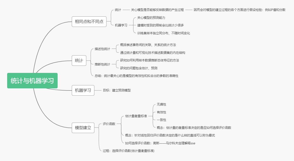 统计与机器学习