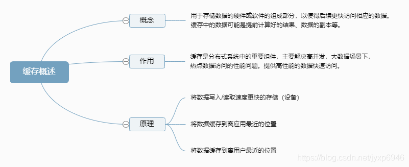 缓存概述