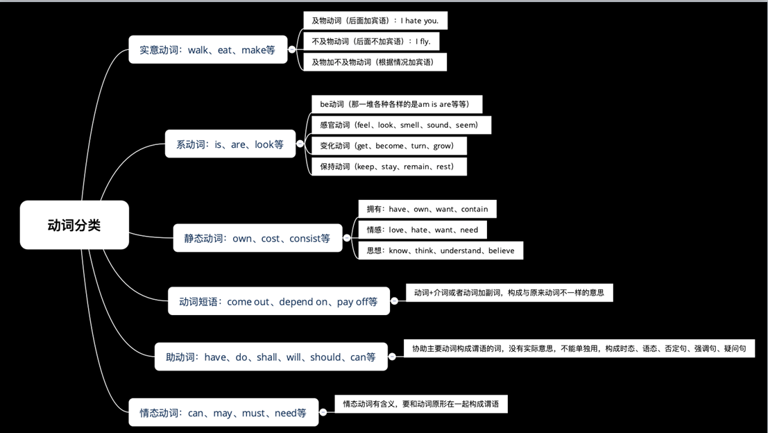 每天学点英语语法 重头开始10 C0rmade的博客 Csdn博客