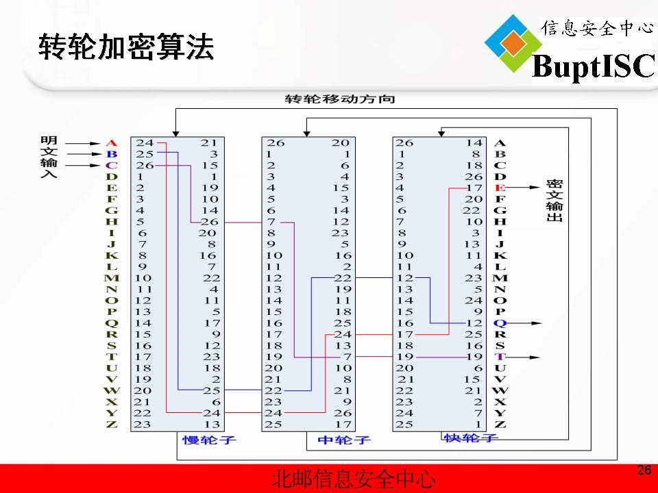 Enigma加解密算法实现C++_enigma处理-CSDN博客