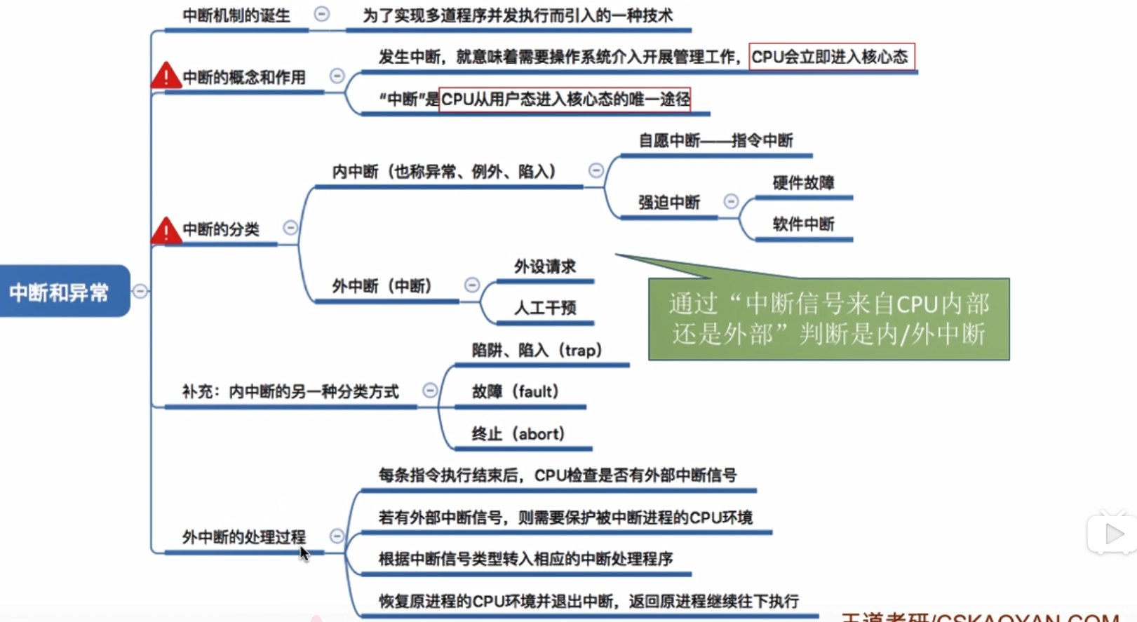 操作系统学习笔记-05-中断和异常