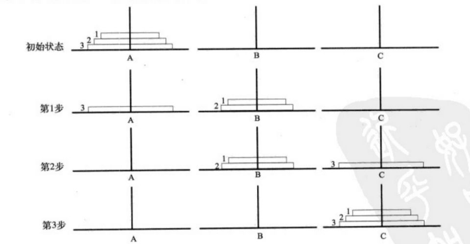 汉诺塔C语言步骤解析