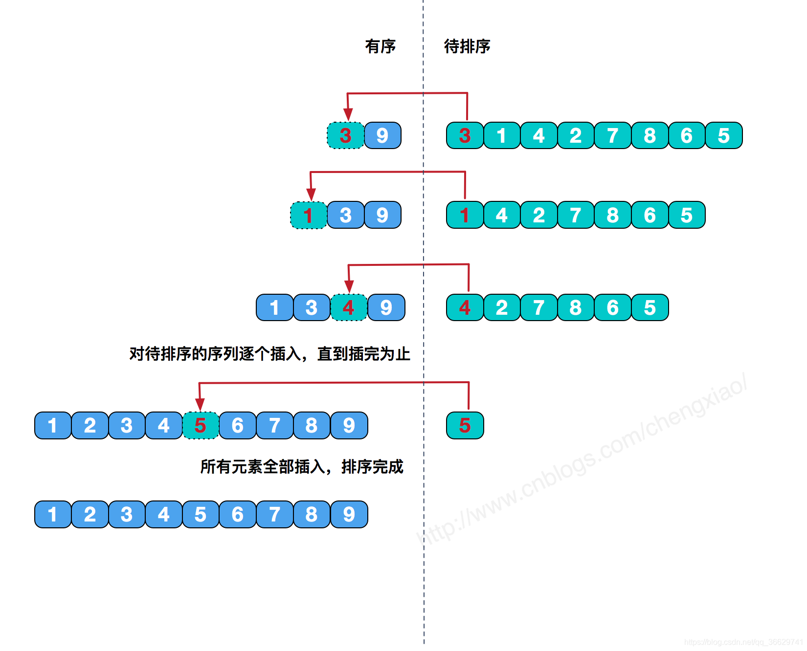 插入排序