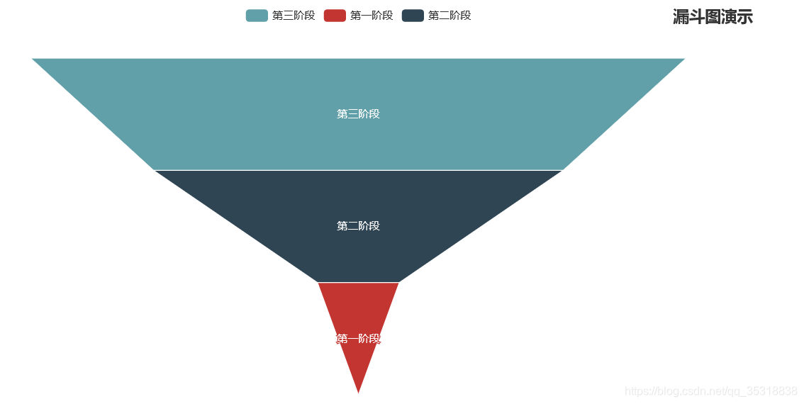 漏斗图