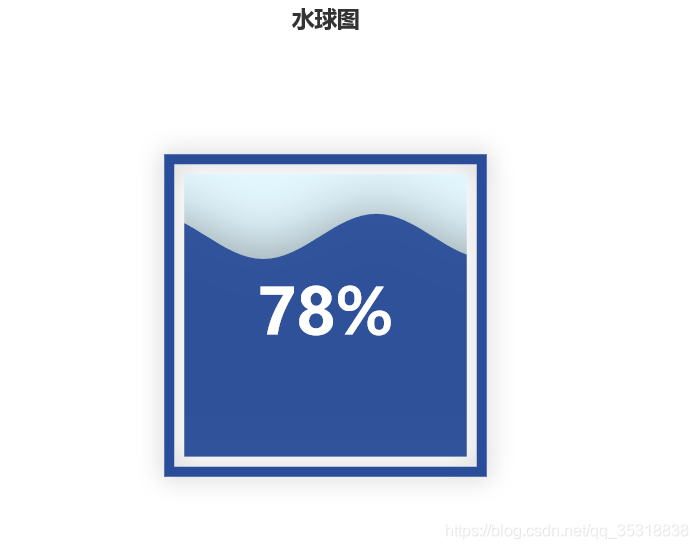 水球图